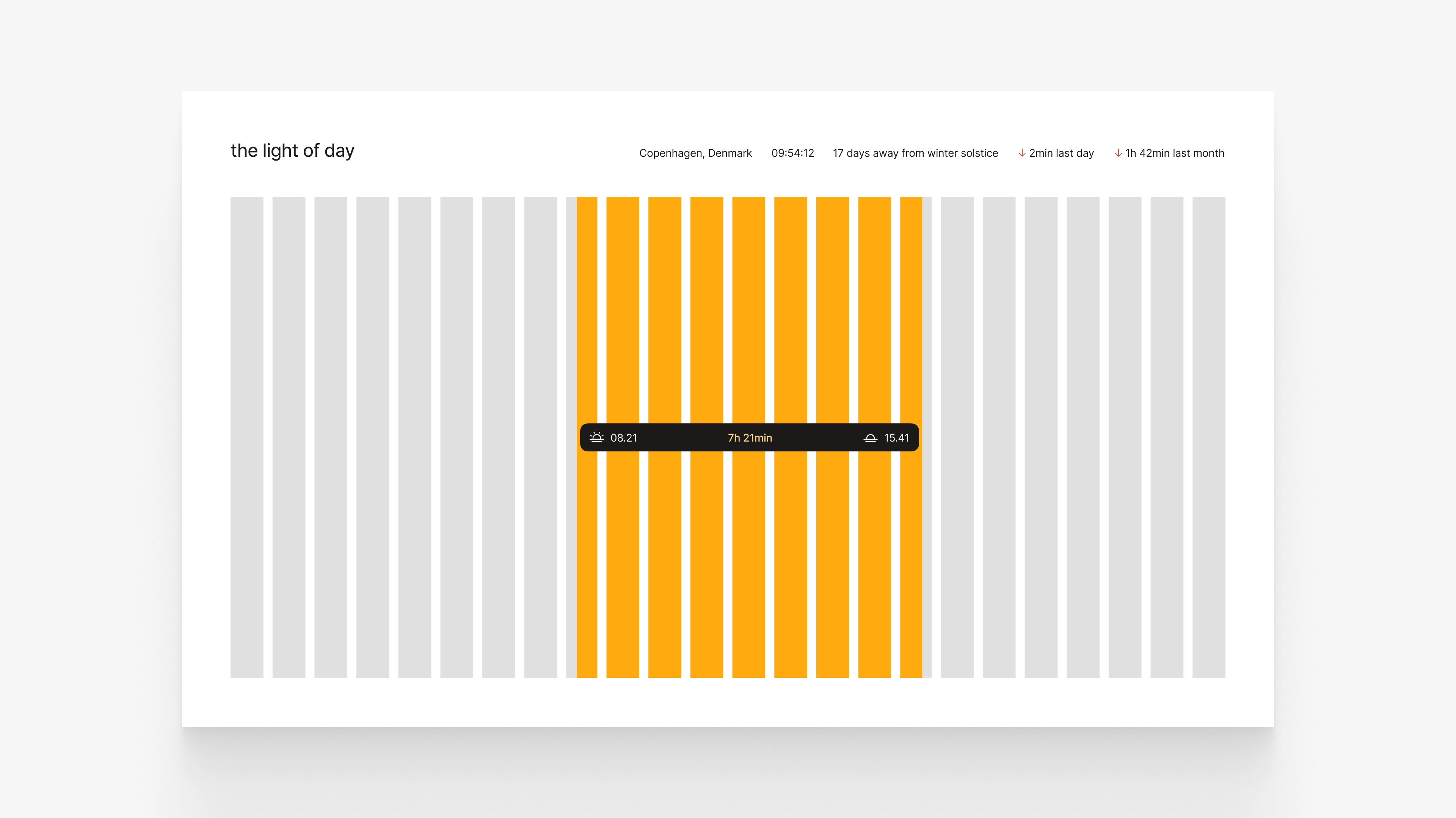 Mockup of a web app called Light of day